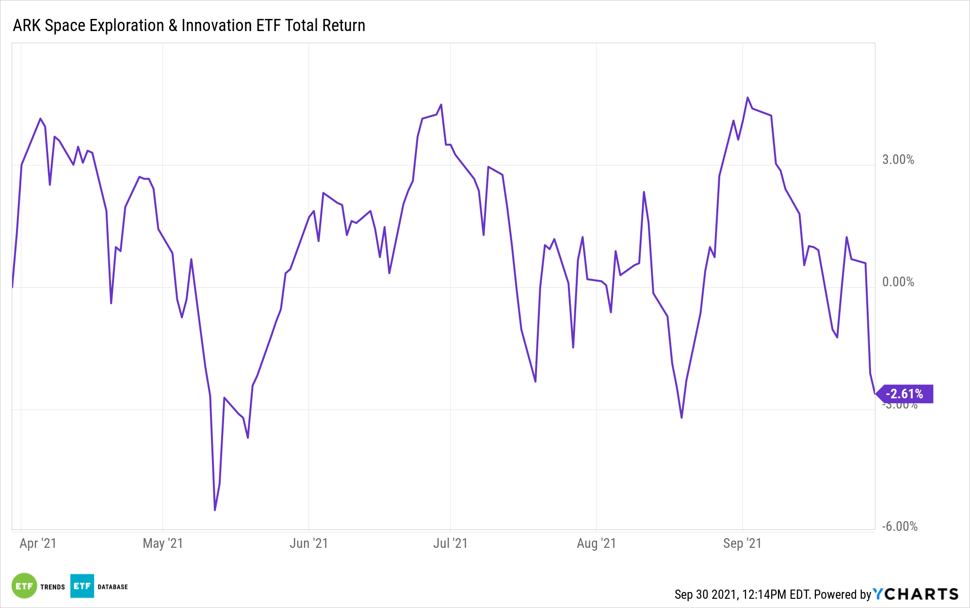 ARKX A More Exciting Avenue to Aerospace Stocks ETF Trends